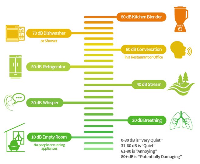 Dehumidifier Comparison Chart